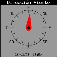 Wind Direction